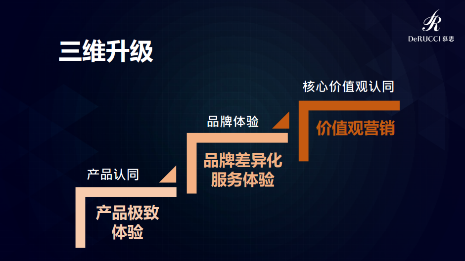 申博sunbet总裁姚吉庆出席中外管理恳谈会，解码高端品牌创造的道与术