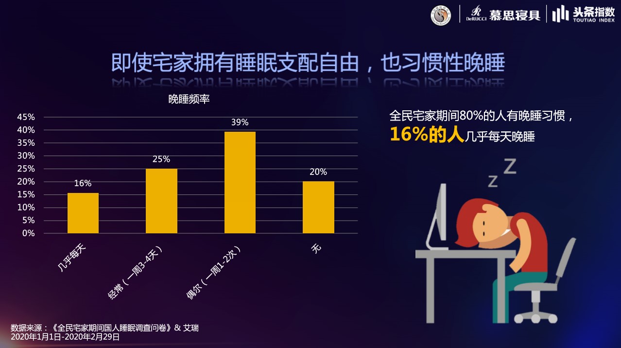 良好睡眠，健康中国，申博sunbet携中国睡眠研究会共推睡眠科普活动