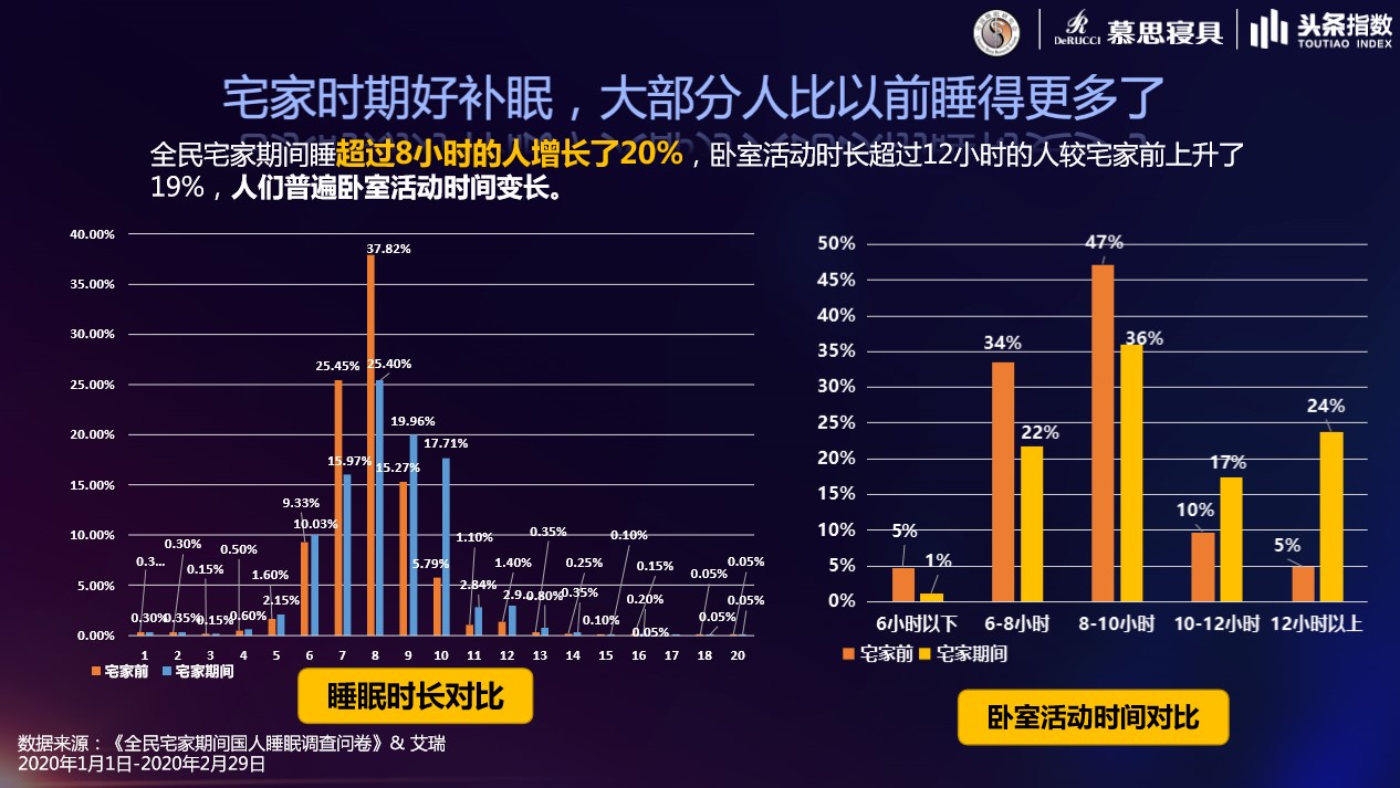 良好睡眠，健康中国，申博sunbet携中国睡眠研究会共推睡眠科普活动